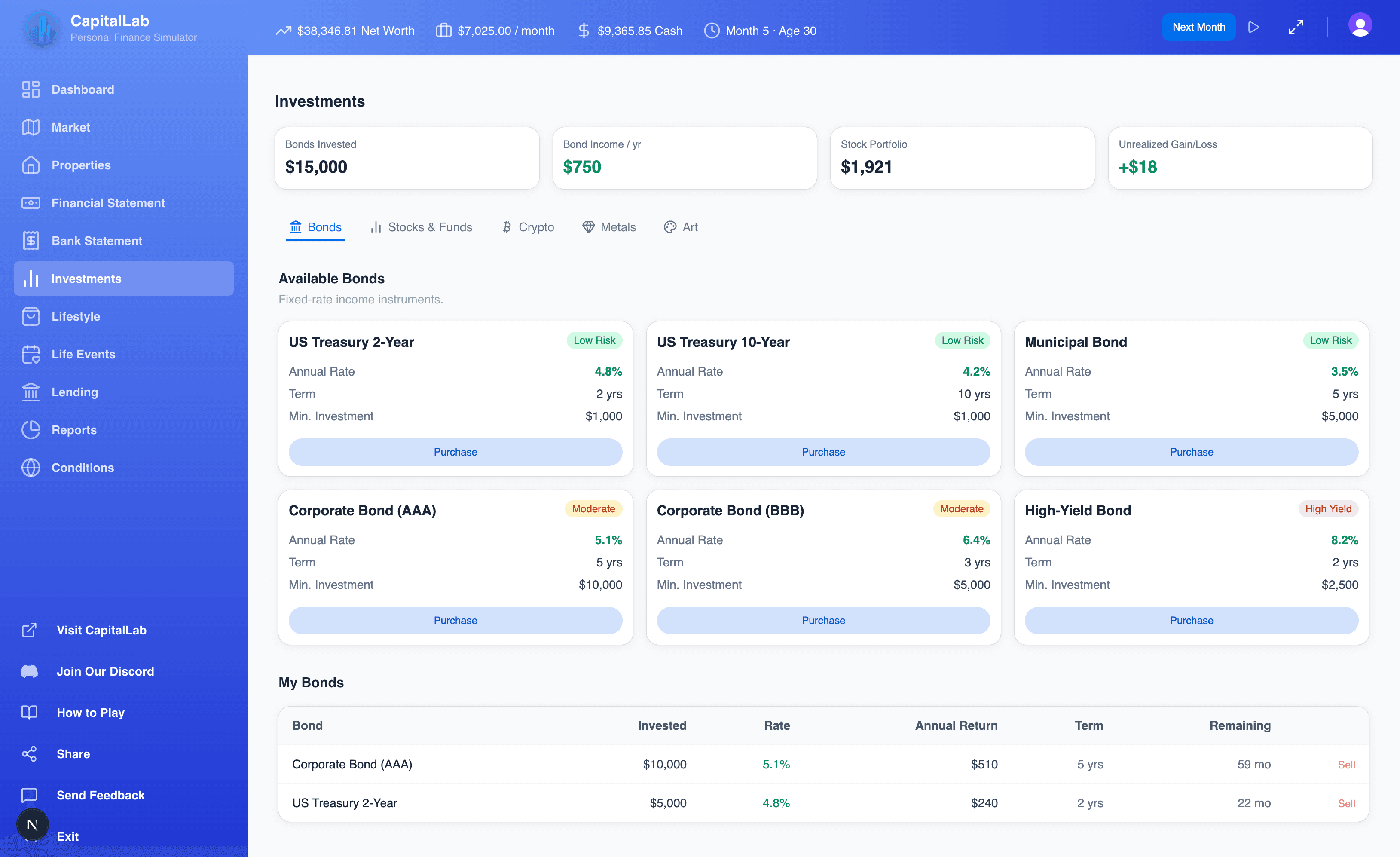 Investment dashboard showing bonds, stocks, and portfolio allocation