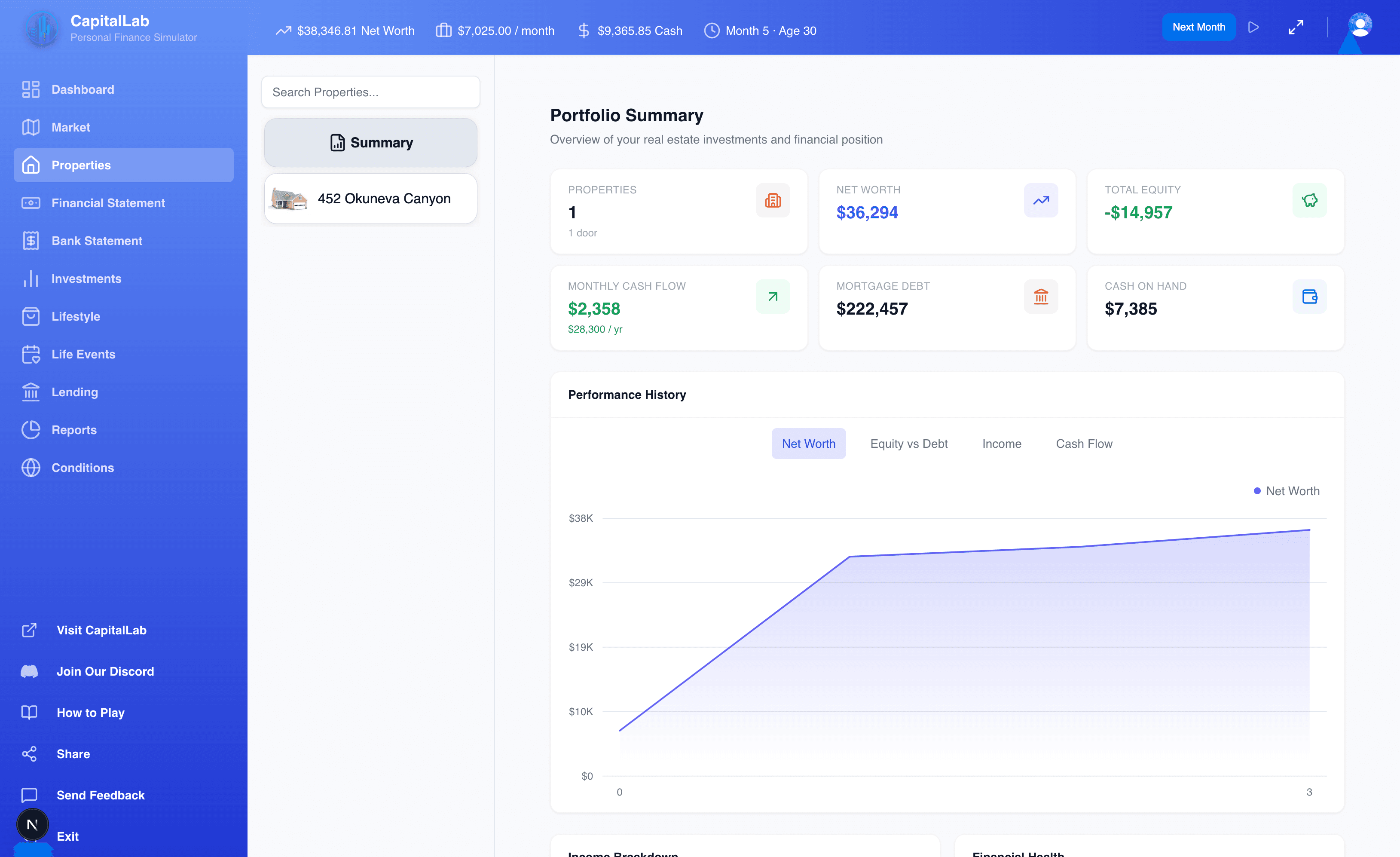 Property portfolio summary with performance history and financial metrics